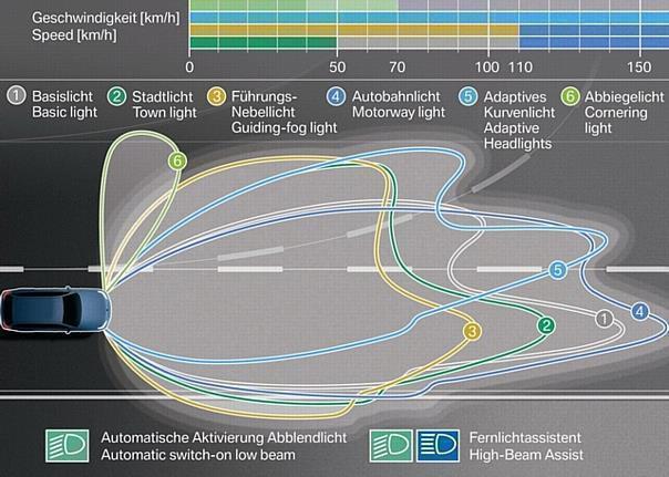 Die variable Lichtverteilung ist ab Herbst 2007 auch für die Modelle der 5er-Reihe erhältlich. Foto: Auto-Reporter/BMW